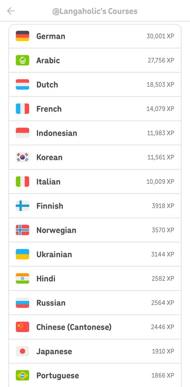 My Duolingo courses: 15 languages, over 160,000 XP combined